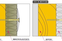 Схема крепления минеральной ваты