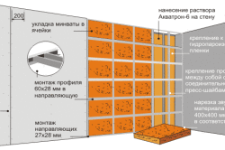 Схема утепления бетонной стены гипсокартоном