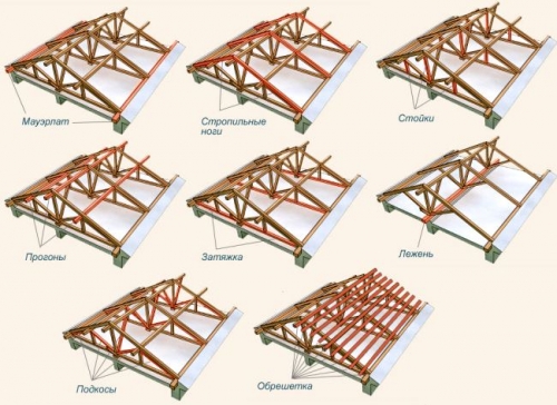 Стропильная система для двухскатной крыши