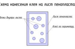 Схема нанесения клея на лист пенопласта