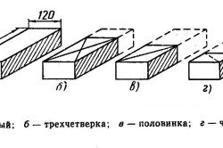 Схема силикатного кирпича и его частей
