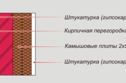 Схема теплоизоляции внутренних помещений камышовыми плитами 