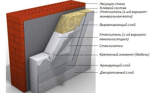 Схема утепления стены пенополистиролом