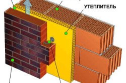 Схема утепления фасадов минеральной ватой