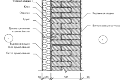 Схема утепления кирпичной стены каменной ватой
