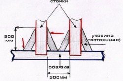 Схема нижней обвязки каркасного дома 