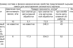 Таблица сырьевой смеси для изготовления силикатного кирпича