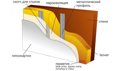Схема утепления стены