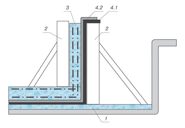 Схема подготовки бетонного фундамента к заливке бетонной смеси в опалубку