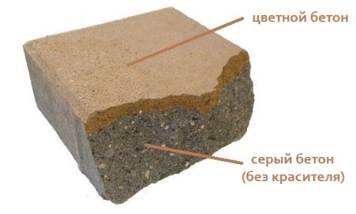 Образец окрашенного бетона