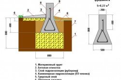 Схема мелкозаглубленного экономичного ленточного фундамента для пучинистых грунтов (глины и суглинки)