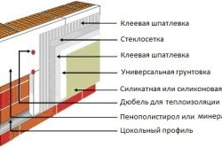 Схема утепления стен из газоблока