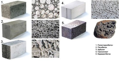 Разновидности легких бетонов