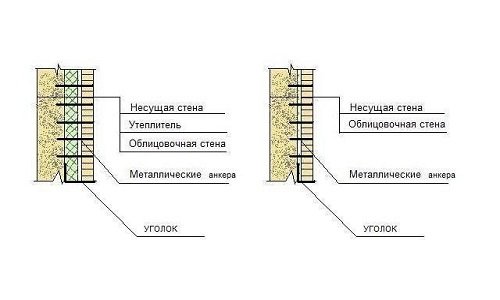 Схема перегородки из пеноблоков