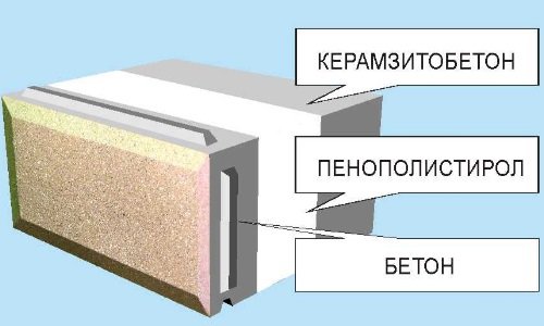 Пазогребневый теплоэффективный стеновой блок