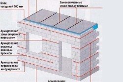 Схема армирования пенобетонных стен