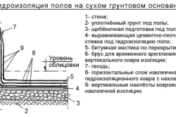 Гидроизоляция полов на сухом грунтовом основании для ванны