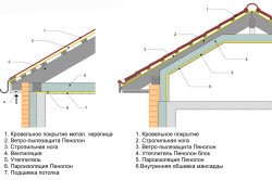 Схема монтажа пароизоляции потолка