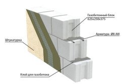 Схема конструкции стены из газобетона