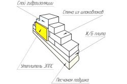 Схема фундамента из шлакоблока