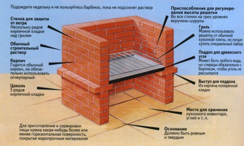 Схема стационарного барбекю из кирпича