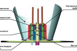 Схема турбулентного пеногенератора