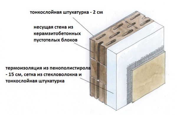 Схема двухслойной стены из керамзитобетонных блоков