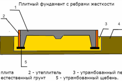 Схема плитного фундамента с ребрами жесткости для пучинистых грунтов