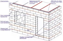 Схема строительства части дома из пеноблоков