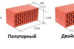 Стандарт размеров кирпича