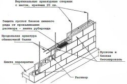 Схема стены дома из бетонных блоков