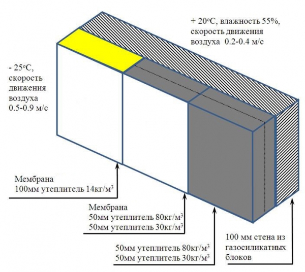 Схема устройства газосиликатной стены