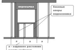  Схема перемычки с вертикальными стойками 