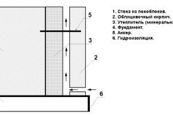 Схема вентилируемого фасада с утеплителем