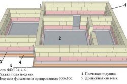 Схема цокольного этажа из газоблоков