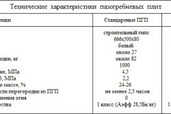 Технические характеристики пазогребневых плит