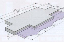 Схема бетонного фундамента