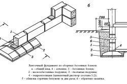 Схема ленточного фундамента из блоков