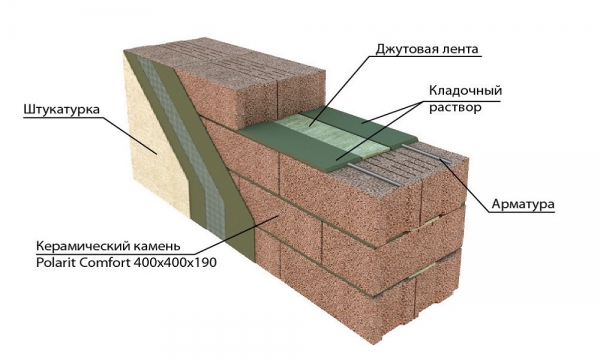 Схема стены из керамзитобетона