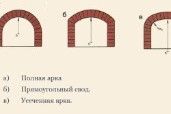 Типы арок из кирпича