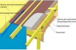 Схема утепления крыши пенопластом