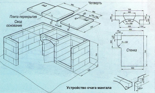 Схема устройства кирпичного мангала