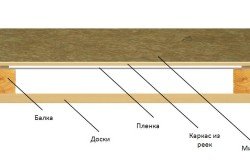 Схема устройства пароизоляции потолка в деревянном доме
