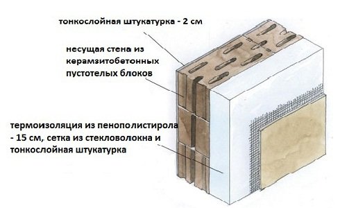 Схема двухслойной стены из керамзитобетонных блоков