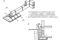 Устройство ленточного фундамента из бетонных блоков