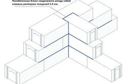 Схема соединения пенобетонных блоков