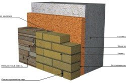Схема отделки стен из газобетонных блоков
