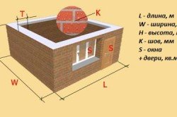 Схема определения параметров дома для расчета кирпича
