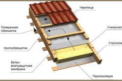 Схема настила пароизоляции для крыши