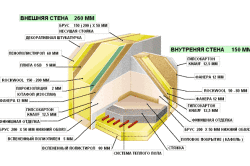 Схема внешних и внутренних стен каркасного дома